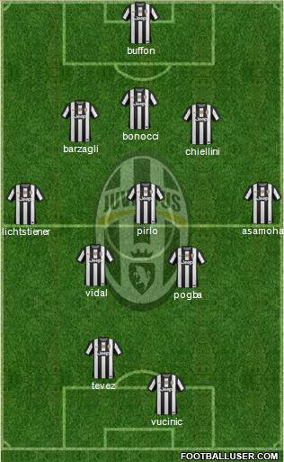Juventus Formation 2013