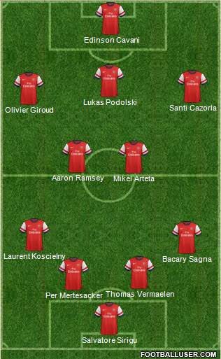 Arsenal Formation 2013