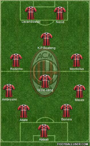 A.C. Milan Formation 2013