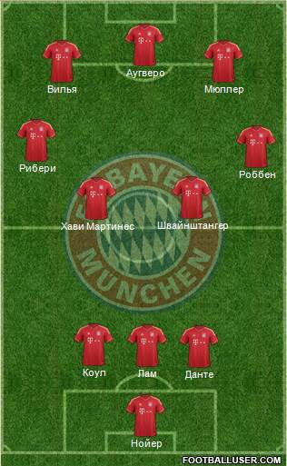 FC Bayern München Formation 2013