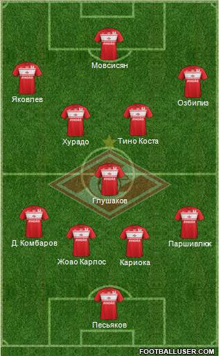 Spartak Moscow Formation 2013