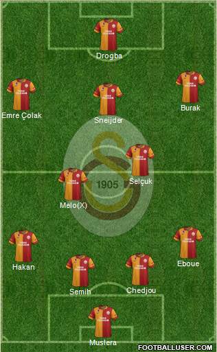 Galatasaray SK Formation 2013