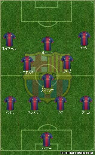 F.C. Barcelona Formation 2013