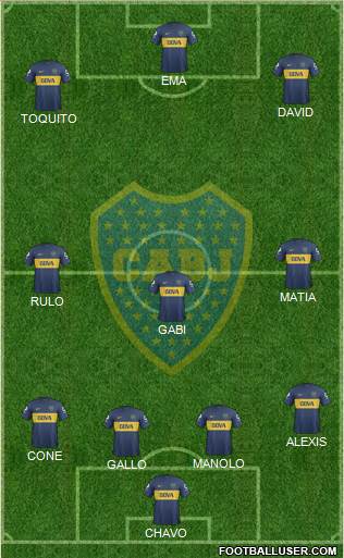 Boca Juniors Formation 2013