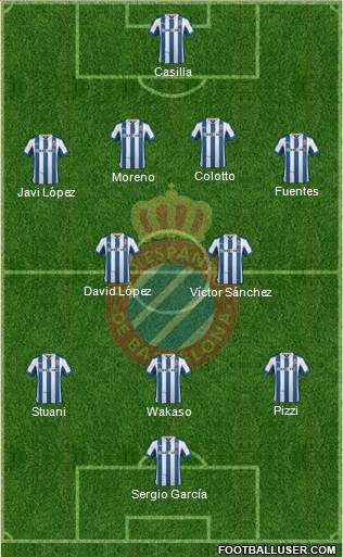 R.C.D. Espanyol de Barcelona S.A.D. Formation 2013