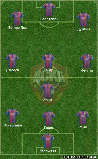CSKA Moscow Formation 2013