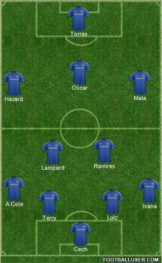 Chelsea Formation 2013