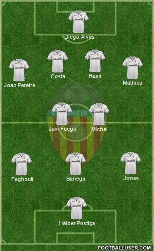 Valencia C.F., S.A.D. Formation 2013