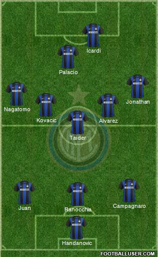 F.C. Internazionale Formation 2013