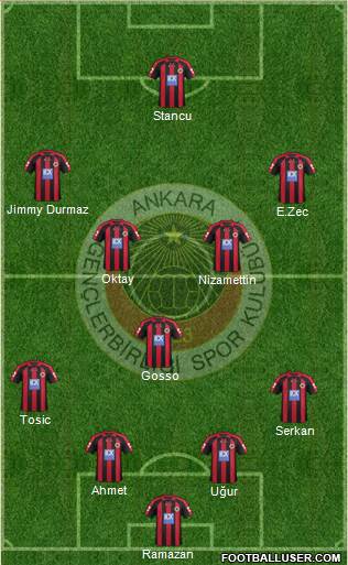 Gençlerbirligi Formation 2013