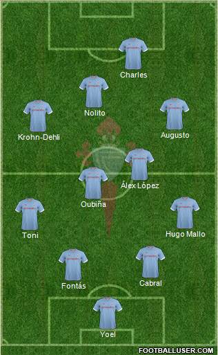 R.C. Celta S.A.D. Formation 2013
