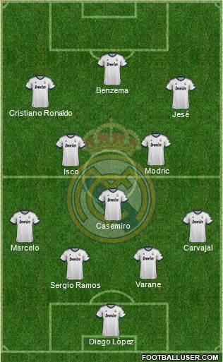 Real Madrid C.F. Formation 2013
