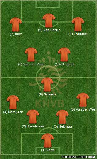 Holland Formation 2013