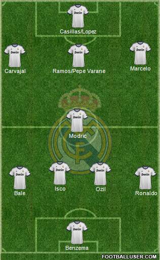 Real Madrid C.F. Formation 2013