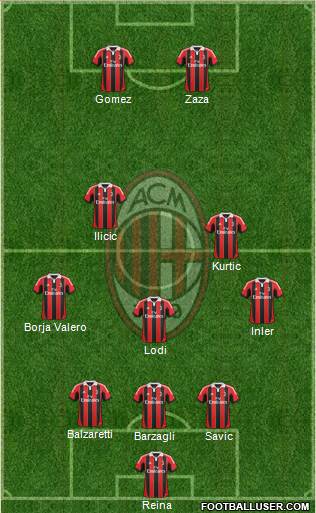 A.C. Milan Formation 2013