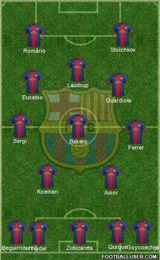F.C. Barcelona Formation 2013
