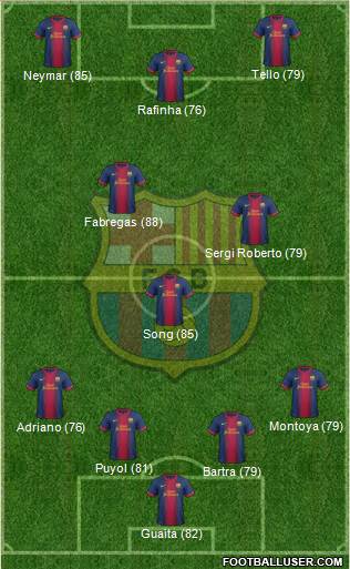 F.C. Barcelona Formation 2013