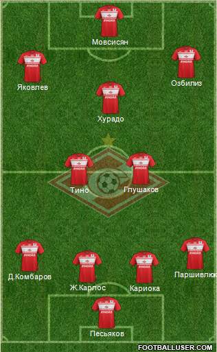 Spartak Moscow Formation 2013