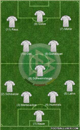 Germany Formation 2013