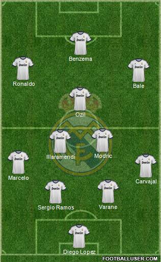 Real Madrid C.F. Formation 2013
