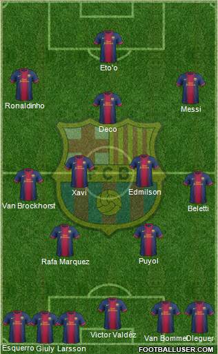 F.C. Barcelona Formation 2013