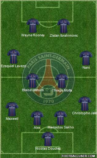 Paris Saint-Germain Formation 2013