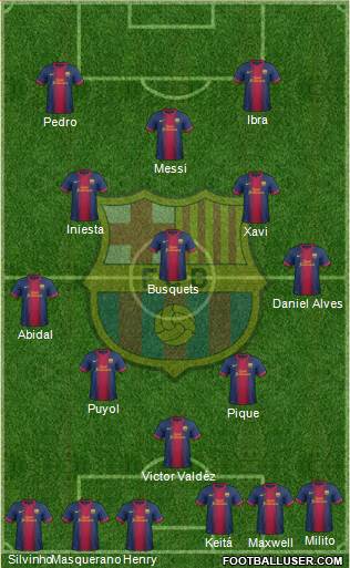 F.C. Barcelona Formation 2013