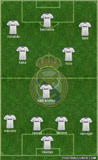 Real Madrid C.F. Formation 2013