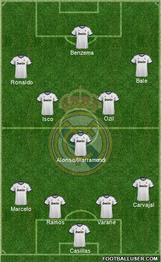 Real Madrid C.F. Formation 2013