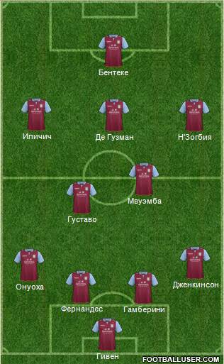 Aston Villa Formation 2013
