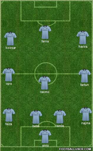 Manchester City Formation 2013