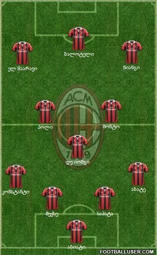 A.C. Milan Formation 2013