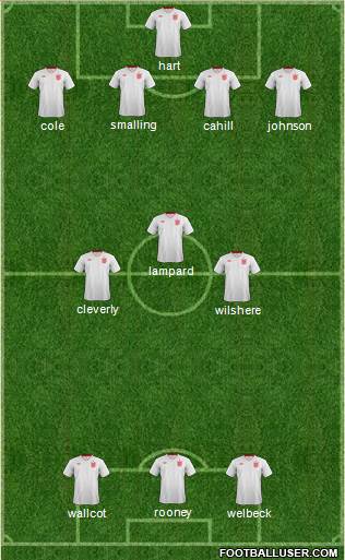 England Formation 2013