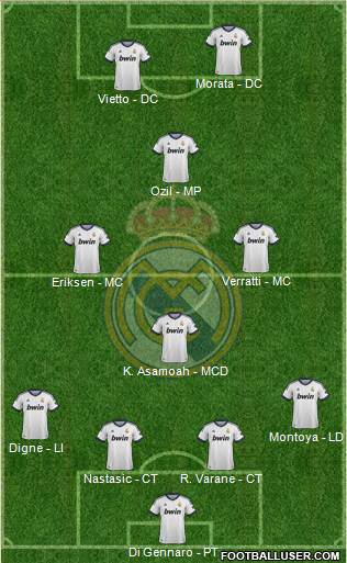 Real Madrid C.F. Formation 2013