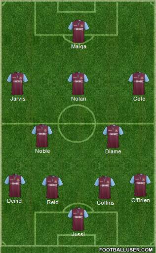 West Ham United Formation 2013
