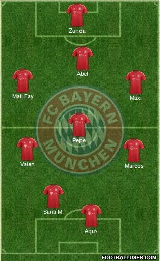 FC Bayern München Formation 2013
