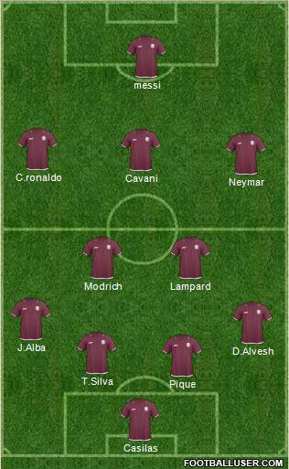 Qatar Formation 2013