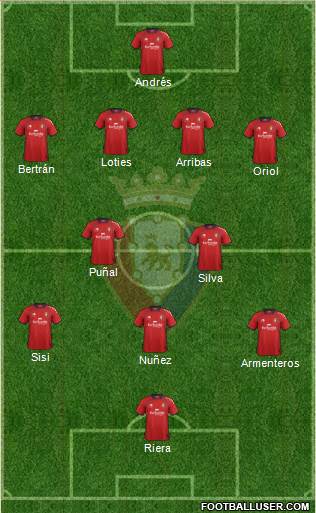 C. At. Osasuna Formation 2013