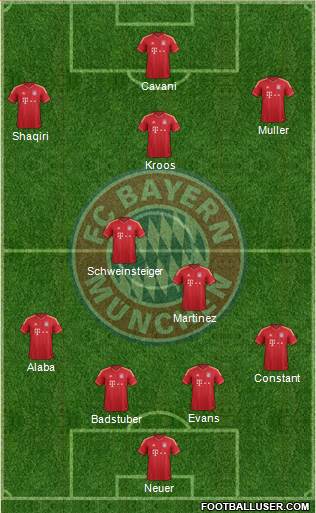 FC Bayern München Formation 2013
