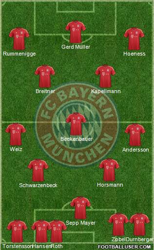 FC Bayern München Formation 2013