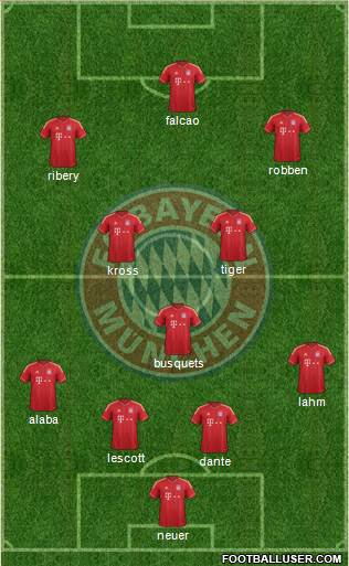 FC Bayern München Formation 2013