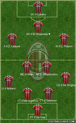 A.C. Milan Formation 2013