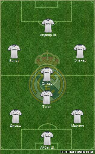 Real Madrid C.F. Formation 2013
