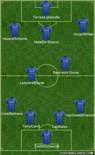 Chelsea Formation 2013
