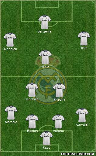 Real Madrid C.F. Formation 2013