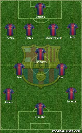 F.C. Barcelona Formation 2013