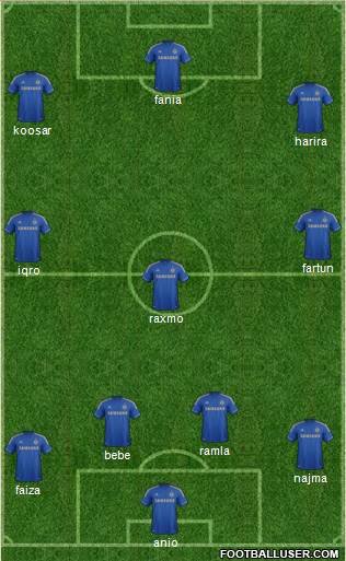 Chelsea Formation 2013