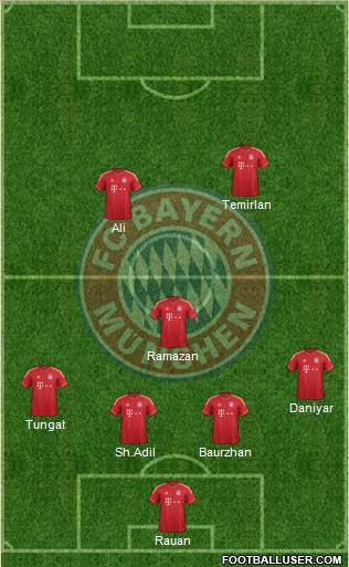FC Bayern München Formation 2013