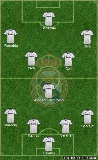 Real Madrid C.F. Formation 2013