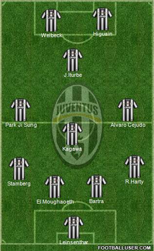 Juventus Formation 2013